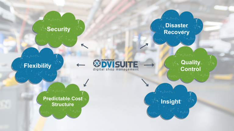 6 Ways Cloud-Based DVI Software Benefits Auto Repair Shops_1