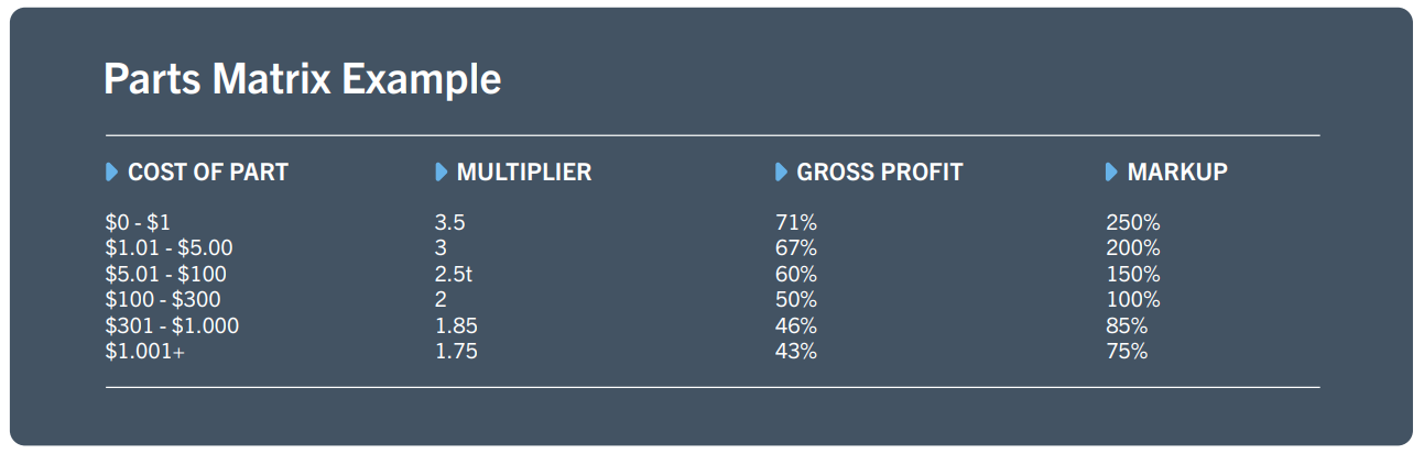 How a Parts Pricing Matrix Can Increase Profitability