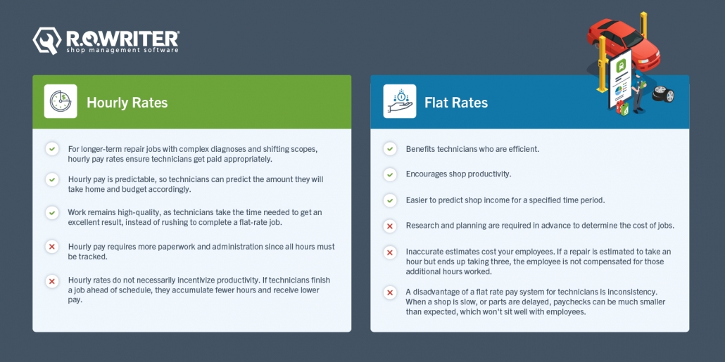 Flat Versus Hourly Rates - Choosing an Approach to Payment