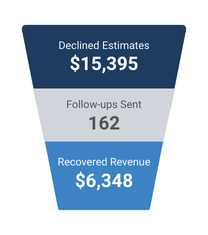 Connect_revenue-recovered